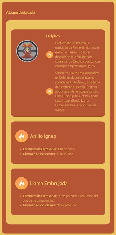 Día de la Comunidad de mayo de 2023 con Fennekin en Pokémon GO: fecha, horarios y cómo participar