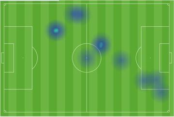 Mapa de calor de Duván Zapata en sus 22 minutos en cancha