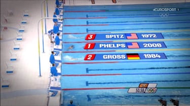 Un carrerón de leyendas en el tiempo: Phelps vs. Gross vs. Spitz
