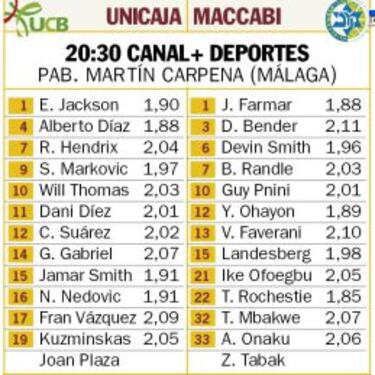 El Unicaja de Málaga reivindicará que es de Euroliga