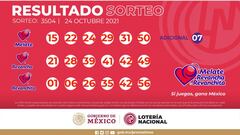 Resultados Zodiaco: números que cayeron hoy y premios del sorteo 1547 | 24 de octubre