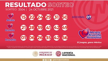 Resultados Melate: números que cayeron hoy y premios del sorteo 3504 | 24 de octubre