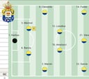 Alineación posible de Las Palmas ante el Córdoba en LaLiga Hypermotion