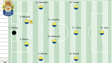 Alineación posible de Las Palmas ante el Córdoba en LaLiga Hypermotion