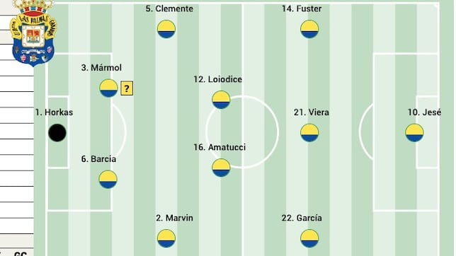 Alineación posible de Las Palmas ante el Córdoba en LaLiga Hypermotion