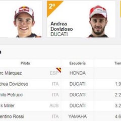 Resultados: clasificación GP de Francia de MotoGP y Mundial