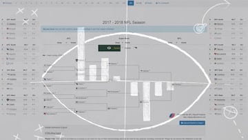 Predicciones: así acabará cada equipo la temporada NFL 2017