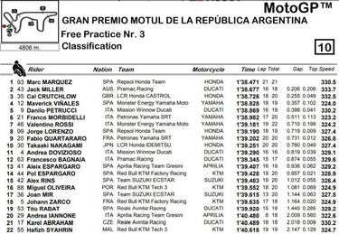 Márquez domina el FP3 y Lorenzo se libra de la Q1