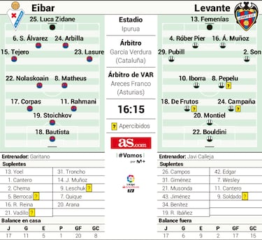 A capa y espada por el ascenso