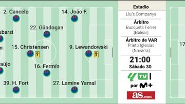 Alineación posible de Las Palmas contra el Barcelona en LaLiga EA Sports