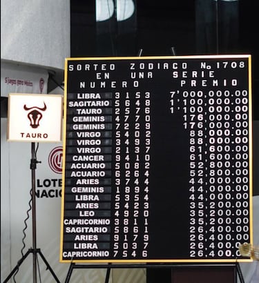 Resultados Sorteo Zodiaco: números que cayeron hoy y premios del sorteo 1708 | 22 de junio del 2025