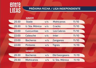 Fecha de partidazos en la LIF