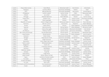 ¿Quién votó a quién en los premios The Best 2025 masculino?