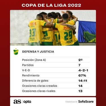 Al halcón se le escapa el liderato