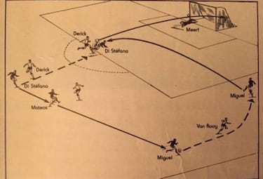 Alfredo Di Stéfano's fabled 'lost golazo' vs Belgium recreated