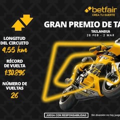 Apuestas MotoGP para el Gran Premio de Tailandia 2025: ¿cumplirá Marc Márquez las expectativas?