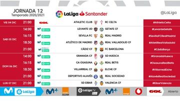 Los horarios de la duodécima jornada.