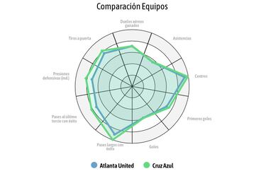 ¿Es Giorgos Giakoumakis compatible con Cruz Azul?