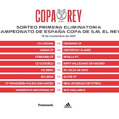 Al Córdoba y Victoria les tocan los grandes premios de la Copa