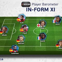 La UEFA no incluye a Iniesta en el ‘once ideal’ de la Eurocopa