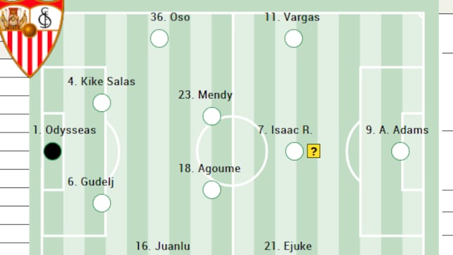 Alineación posible del Sevilla ante el Atlético en LaLiga EA Sports