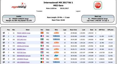 Prado inicia con victoria el año de su primer Mundial completo