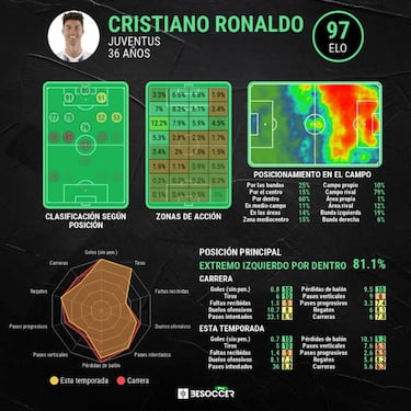Cristiano busca la salida tras el portazo del Real Madrid