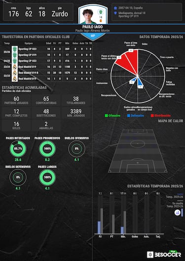 El vía crucis de Paulo Iago