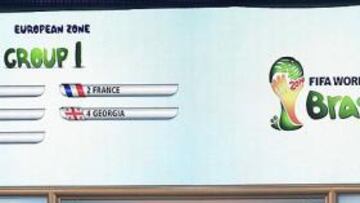 <b>EL SORTEO. </b>Ronaldo y Ganso fueron los encargados de sacar las bolas de los grupos de Europa.