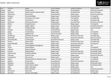 The Best FIFA Men's Coach 2019: who voted for who?