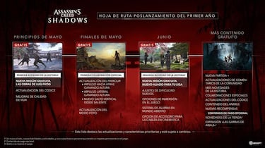 Assassin’s Creed Shadows revela su plan postlanzamiento: nuevas características, misiones gratuitas y más
