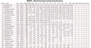 Jorge Prado hace historia con un doblete en el MXGP de España