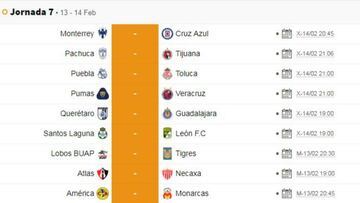 Fechas y horarios de la jornada 7 del Clausura 2018 de la Liga MX