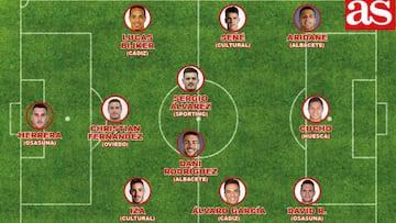 Mejor once de Segunda en la jornada 23.