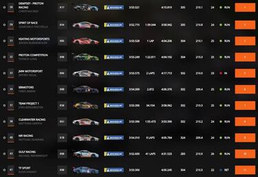 Clasificacin general y por categoras de 24H de Le Mans