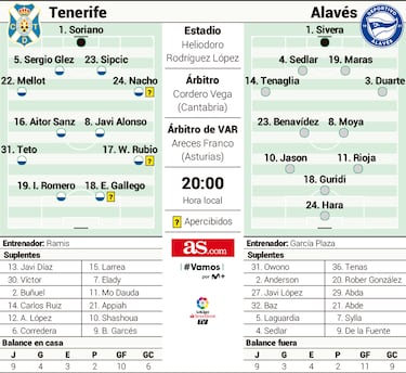 A recuperar la confianza