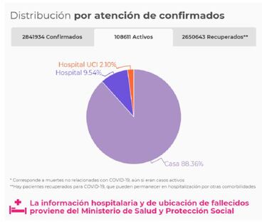 Mapa de casos y muertes por coronavirus por departamentos en Colombia: hoy, 30 de abril