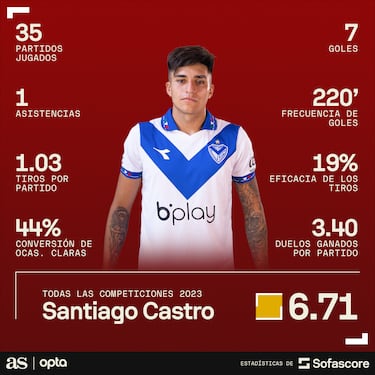 Dallas se lanza a por Santiago Castro