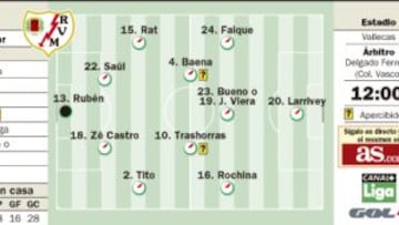 Razvan Rat podría salir en el once titular ante el Sevilla