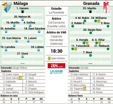 Mlaga y Granada se la juegan en el Derbi Oriental