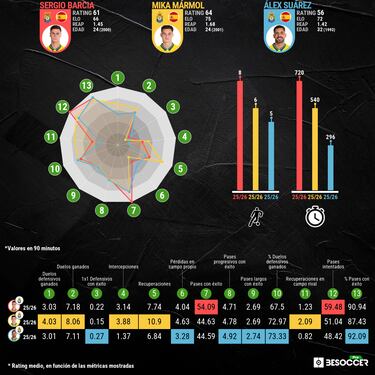 Álex Suárez se sale con la suya