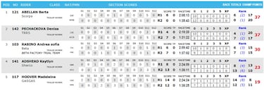 Bou es 38 veces de oro