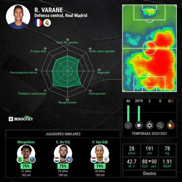 Estad&iacute;sticas generales de Raphael Varane.