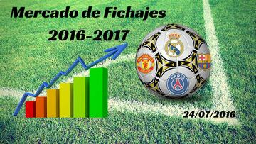 Mercado de Fichajes en directo: resumen del domingo 24/07/2016