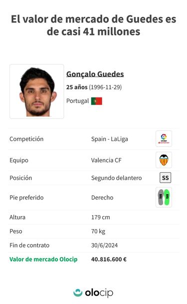 El Valencia ultima el traspaso de Guedes al Wolverhampton