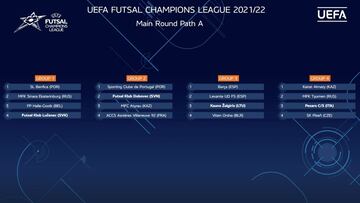 Bar?a y Levante emparejados en el mismo grupo de Champions
