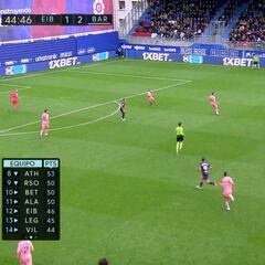 El error de Cillessen que De Blasis convirtió en un golazo de volea y tremenda parábola