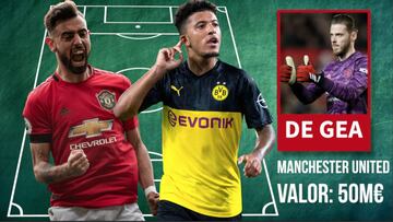 El 11 millonario que prepara el Manchester United para 20/21