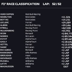 Resultados F1: clasificación de la carrera en Silverstone y Mundial
