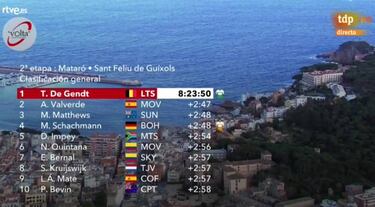 Matthews supera a Valverde y Froome se deja una minutada